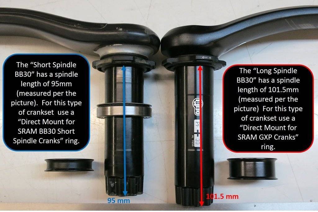 Direct Mount for Sram cranks