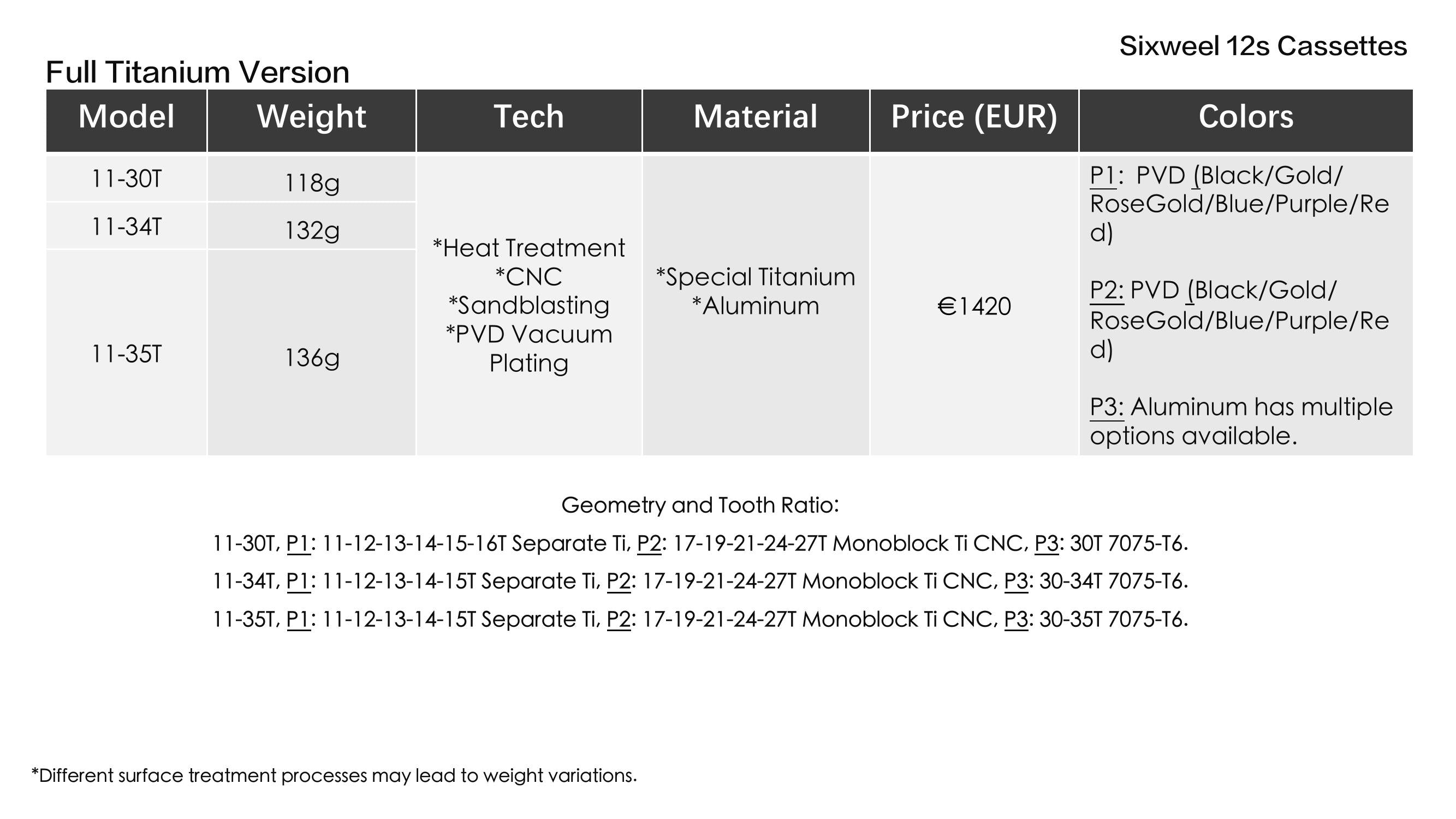 Sixweel Titanium Cassette – Spezifikationen