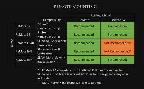 ReMote Light Action