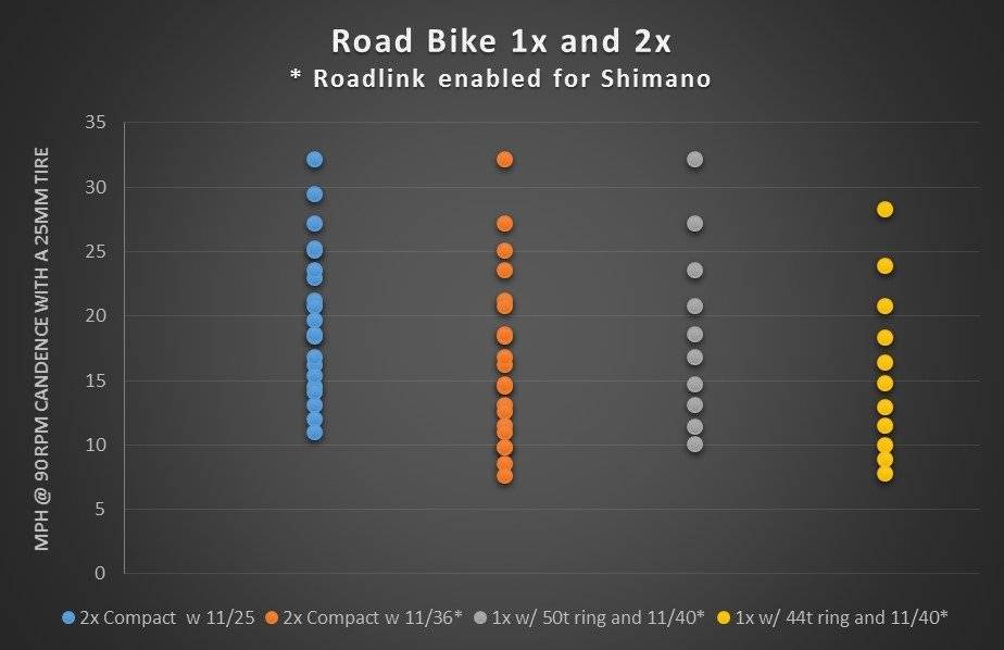 Roadlink