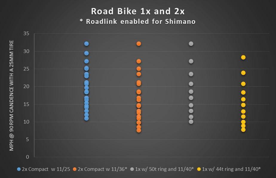 130 BCD Road / Cyclocross Chainrings